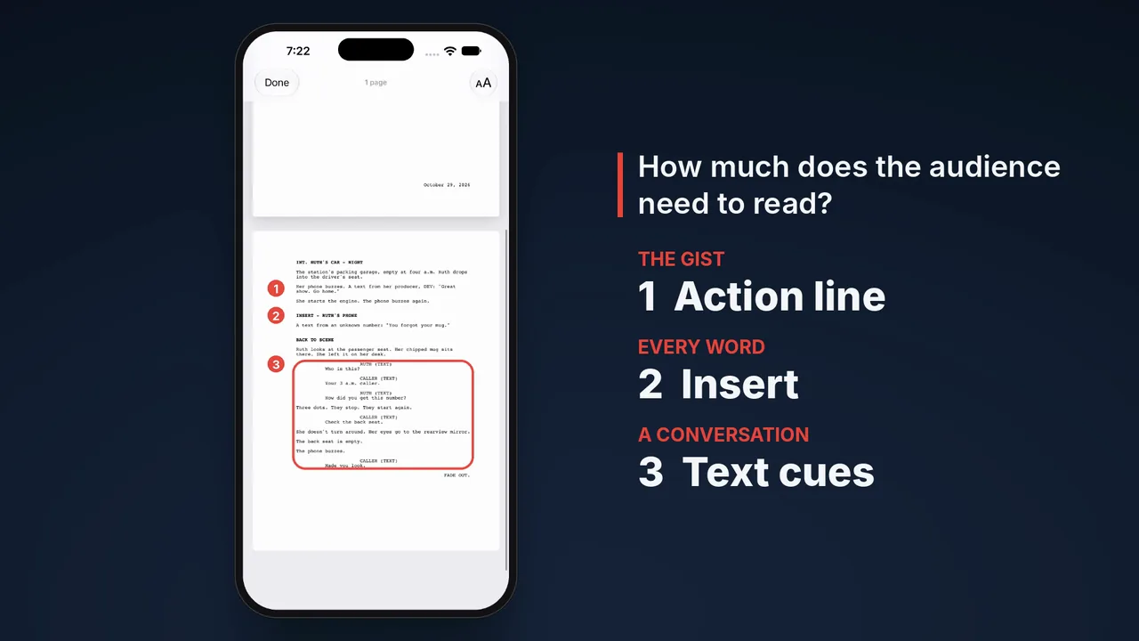 The scene on the page in Scenarist's preview, beside the list: the gist, action line; every word, insert; a conversation, text cues